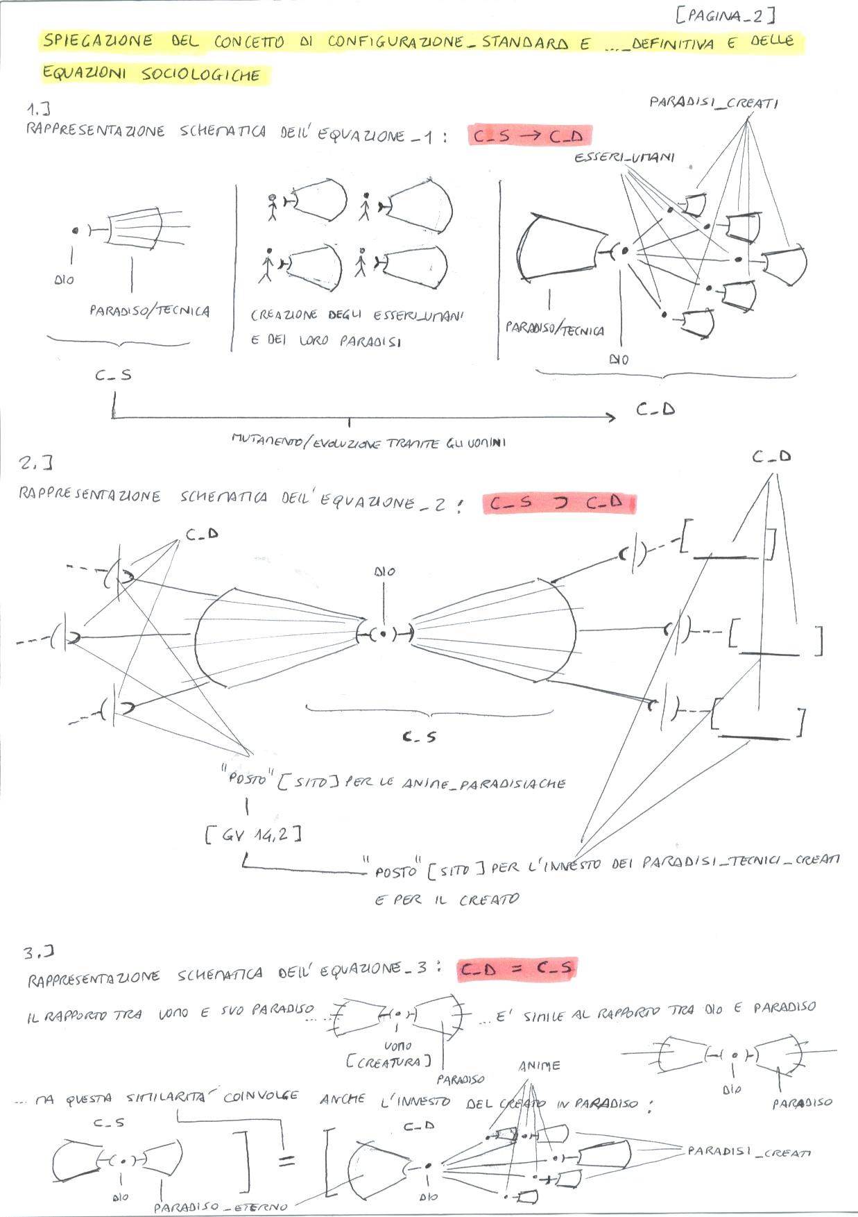 configurazioni2