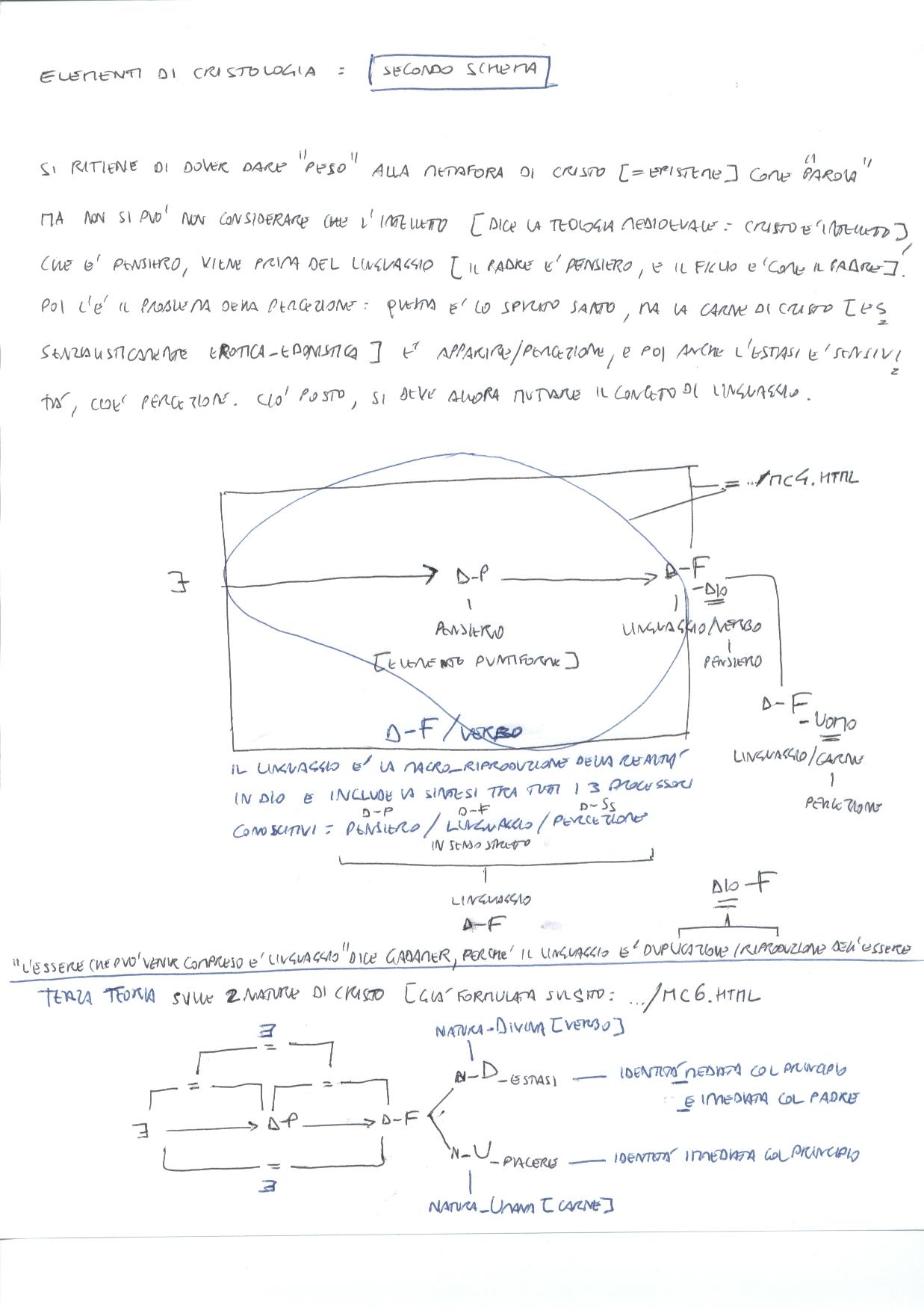 cristologia2