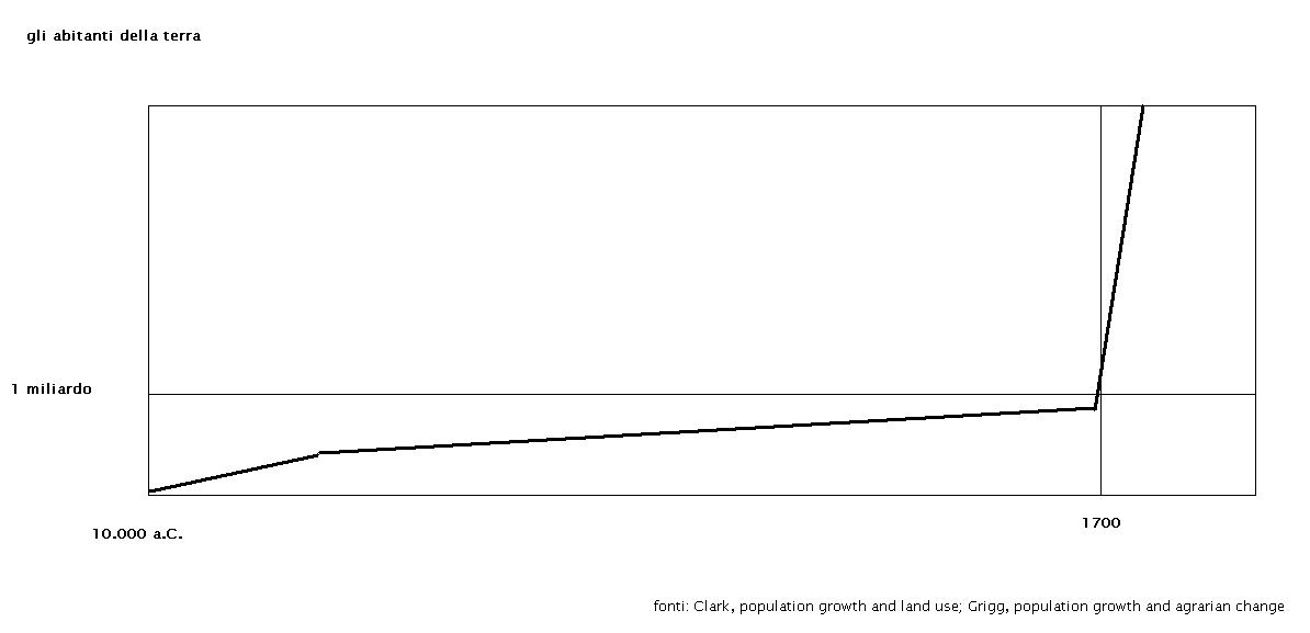 demografia demografia
