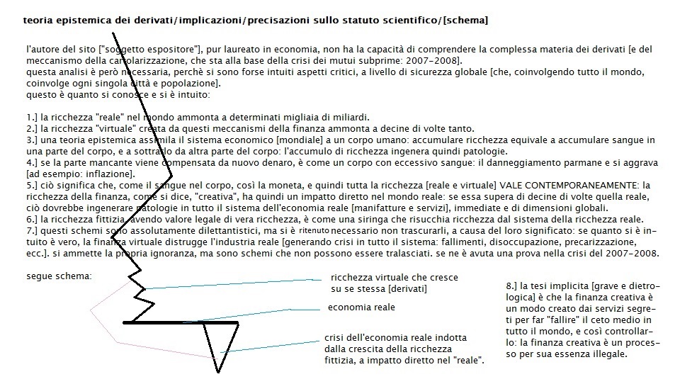 derivatifinanzacreativa