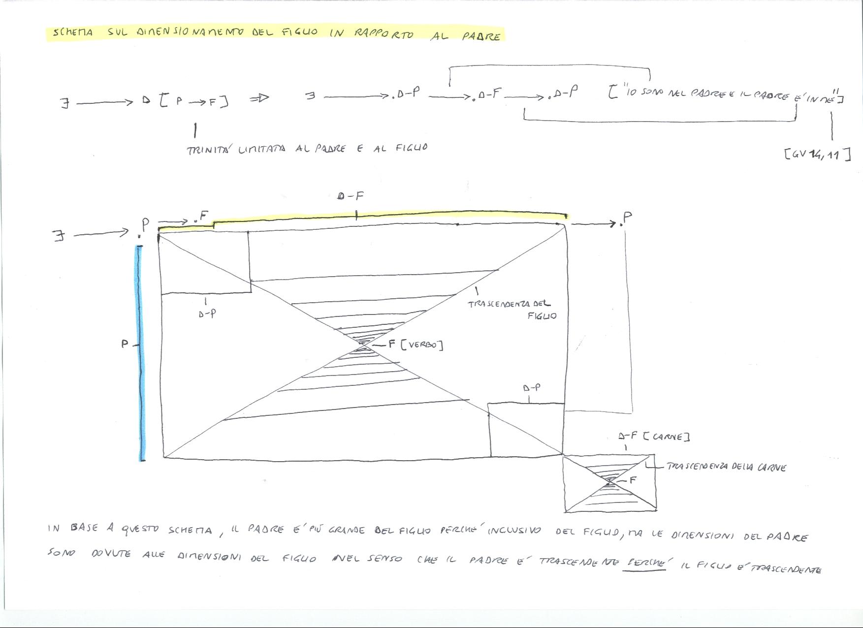 dimensionamento