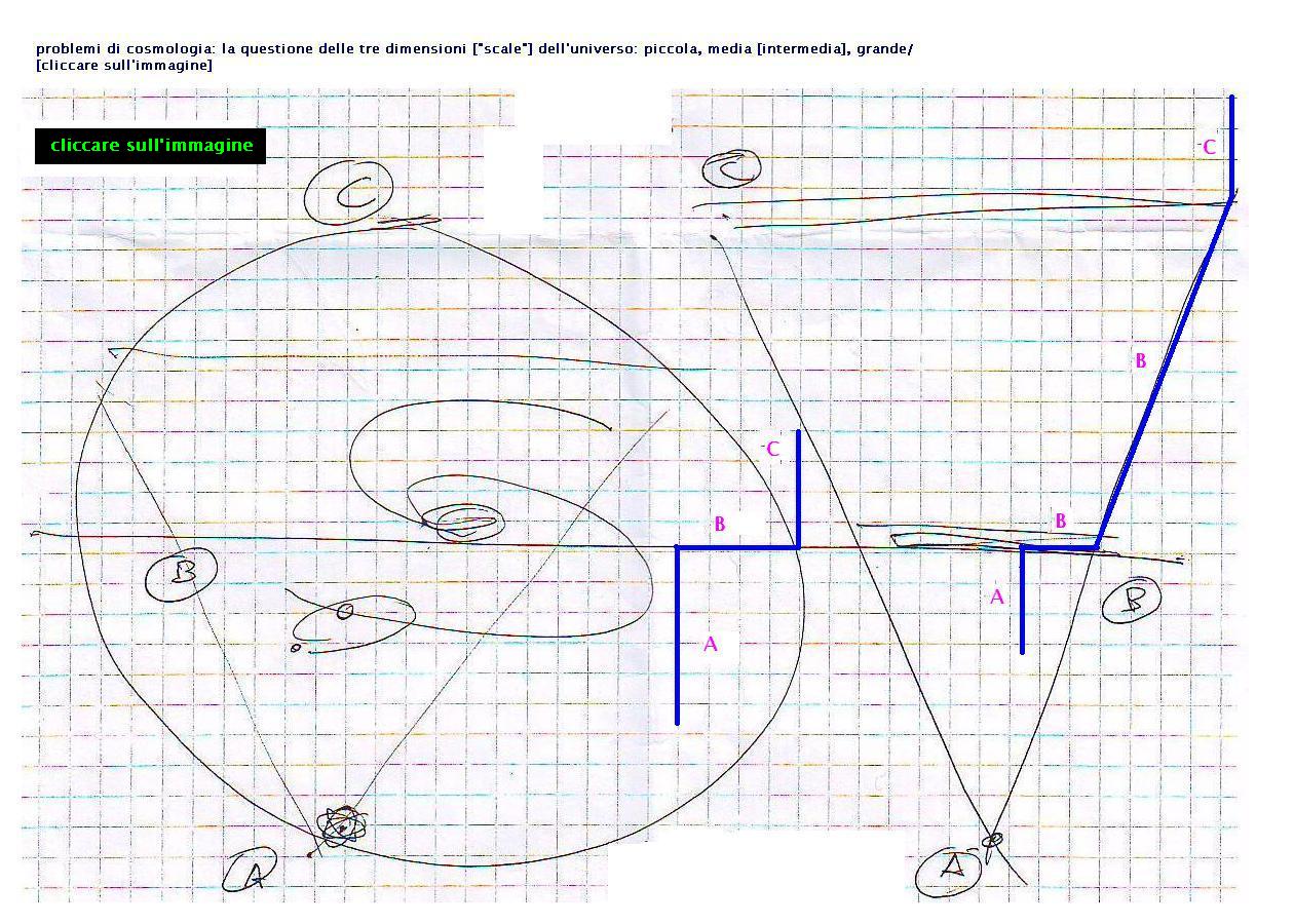 dimensionisoggettivedelcosmo