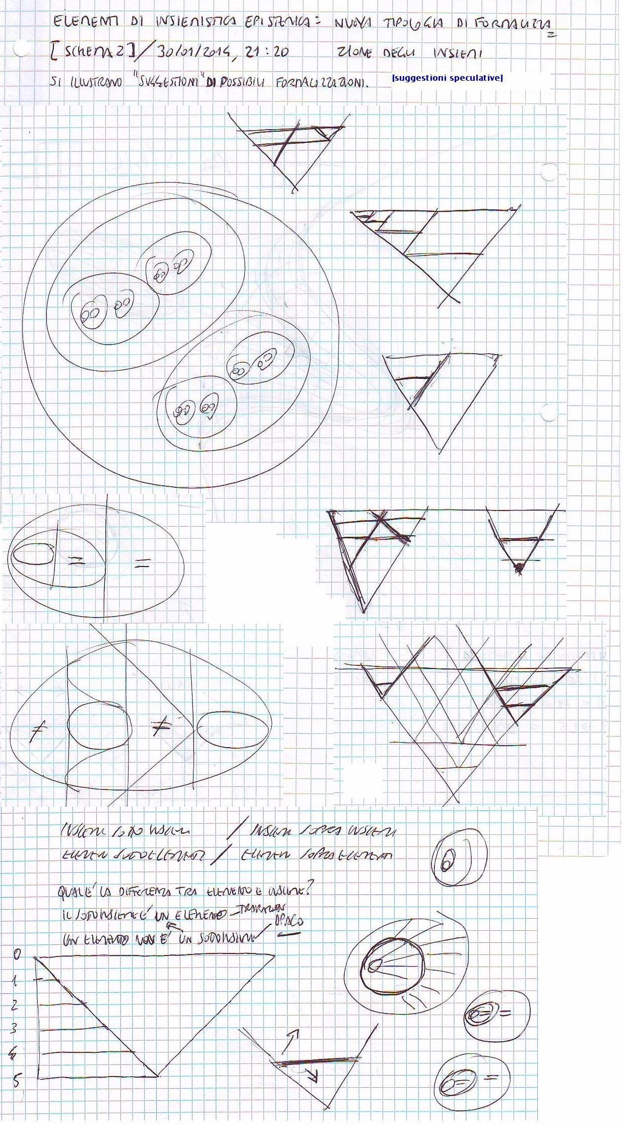 nuovatipologiadiformalizzazionedegliinsiemidue