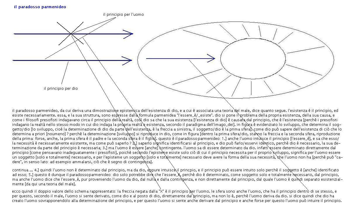 paradossoparmenideo