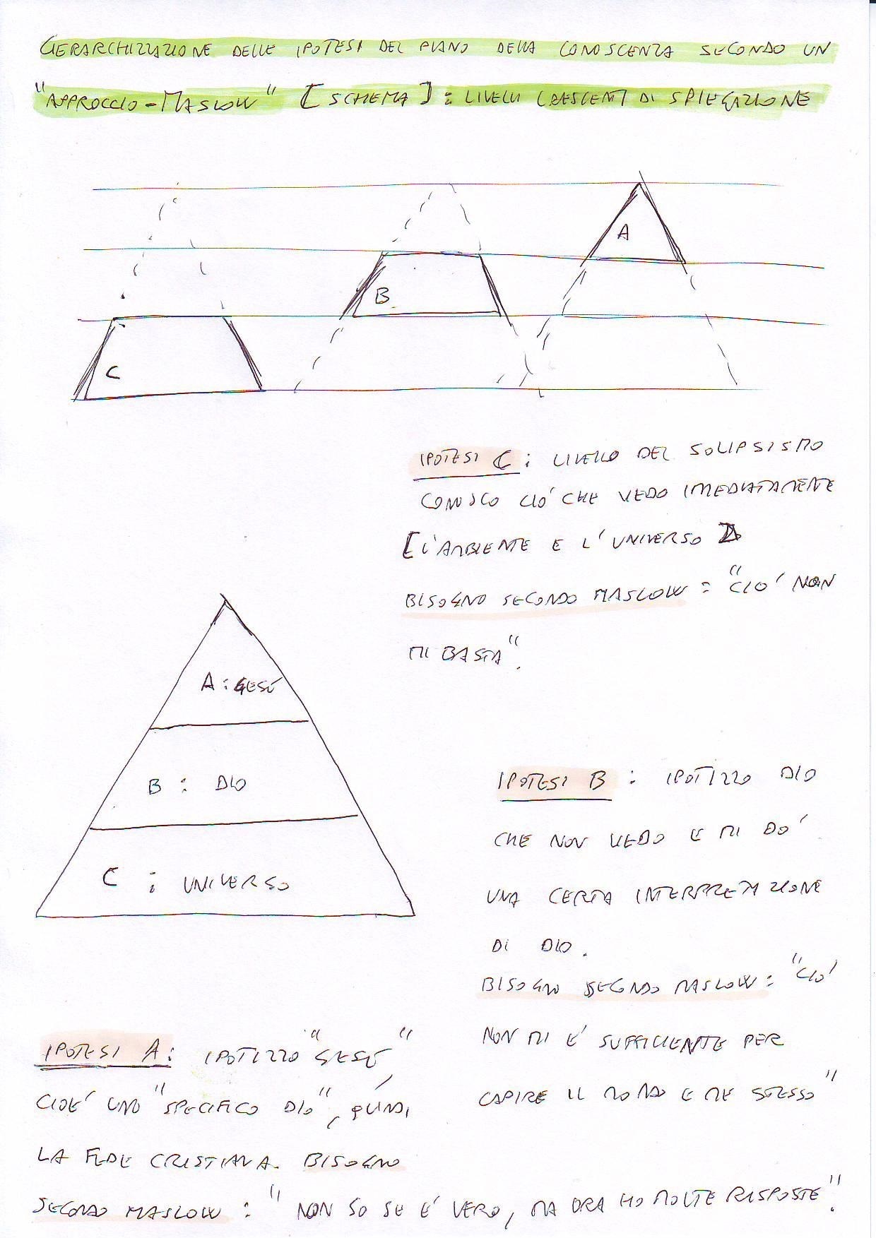 piramidedimaslowapplicataallaconoscenza