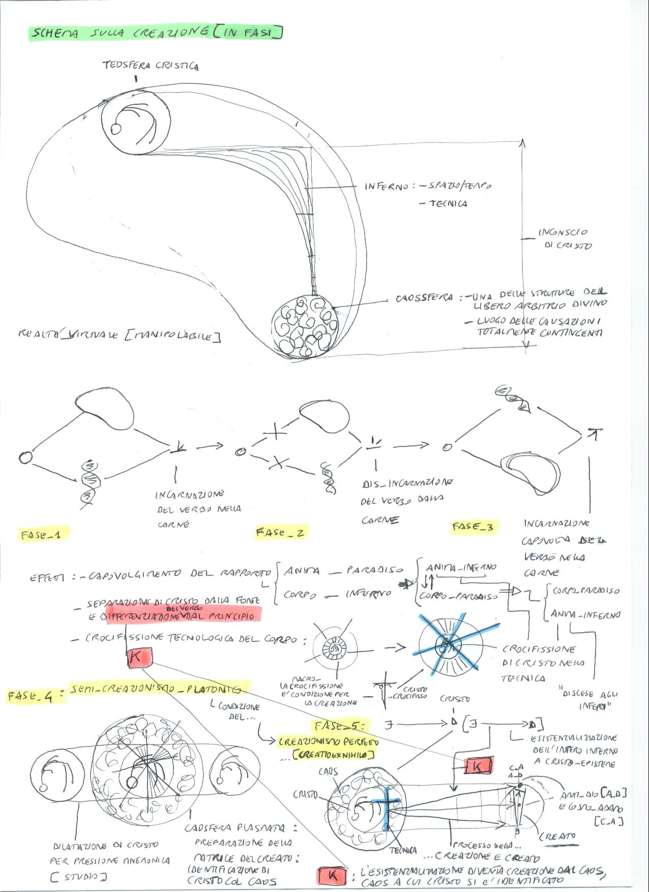 processocreativo