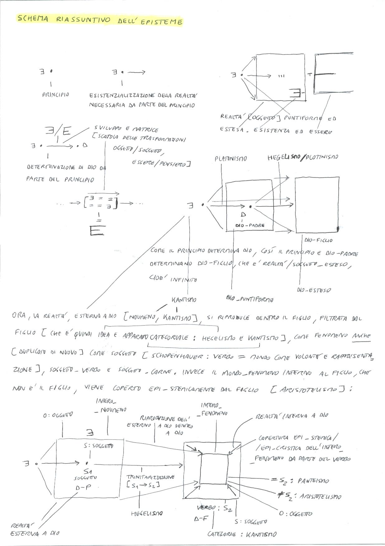 schemaepisteme