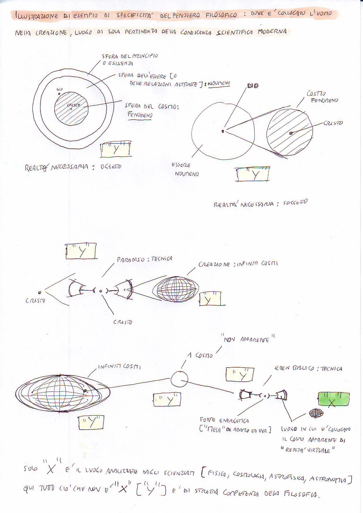 schemasulledimensionimetafisichedellessere