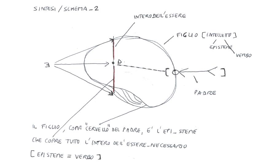 sintesi2 sintesi2