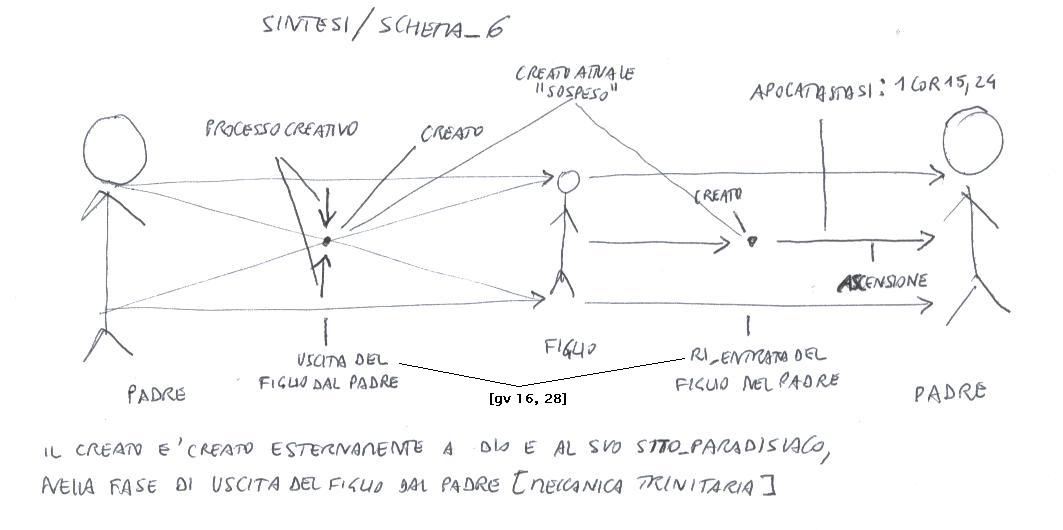 sintesi6