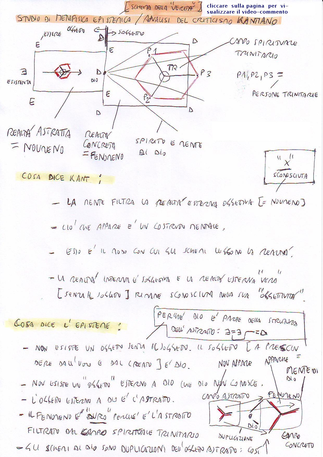 studiodimetafisicaepistemicaanalisidelcriticismokantiano