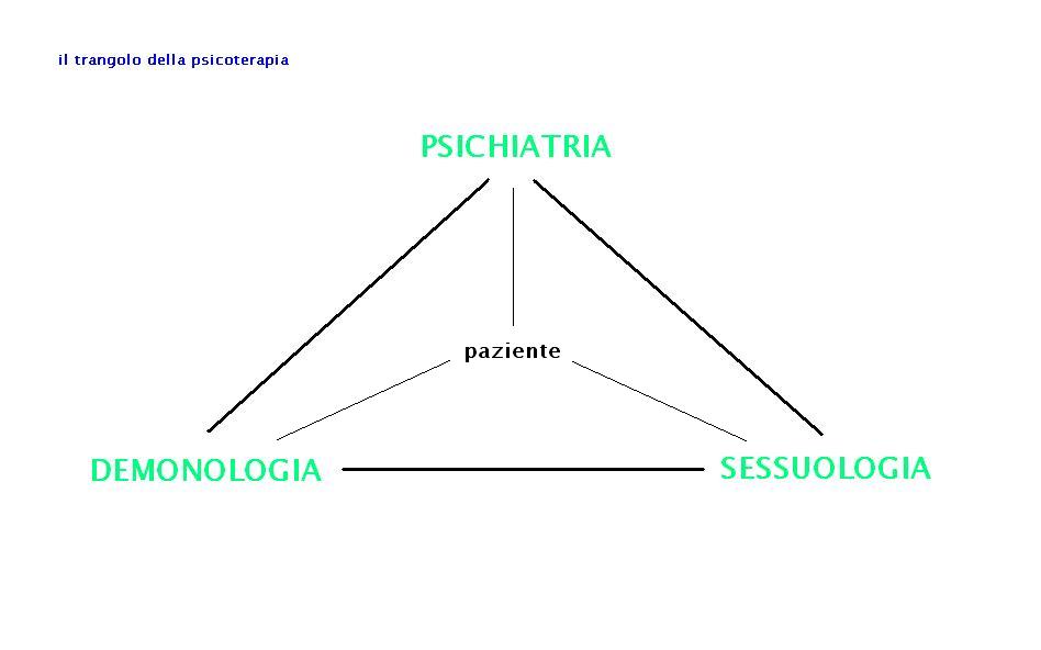 triangolopsicoterapia